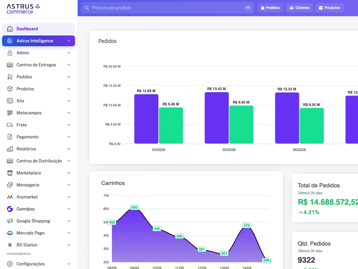 Dashboard de pedidos do Astrus Commerce