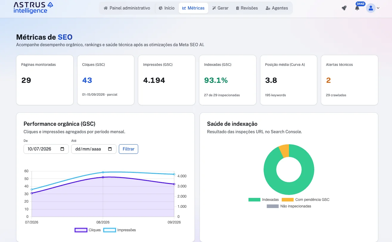 Métricas de SEO do Astrus Intelligence